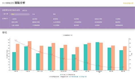 住辦混合|純住宅還是住商混合？網曝：交通方便、生活機能佳高CP值？